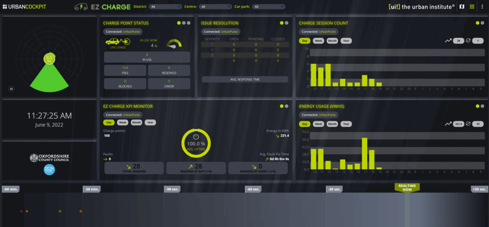 eMAP Dashboard