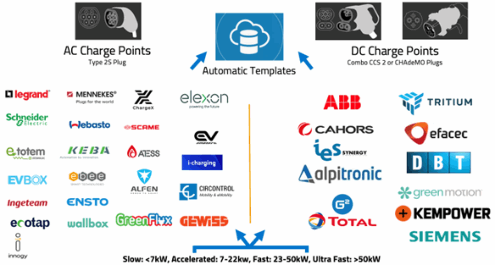 Hardware agnostic